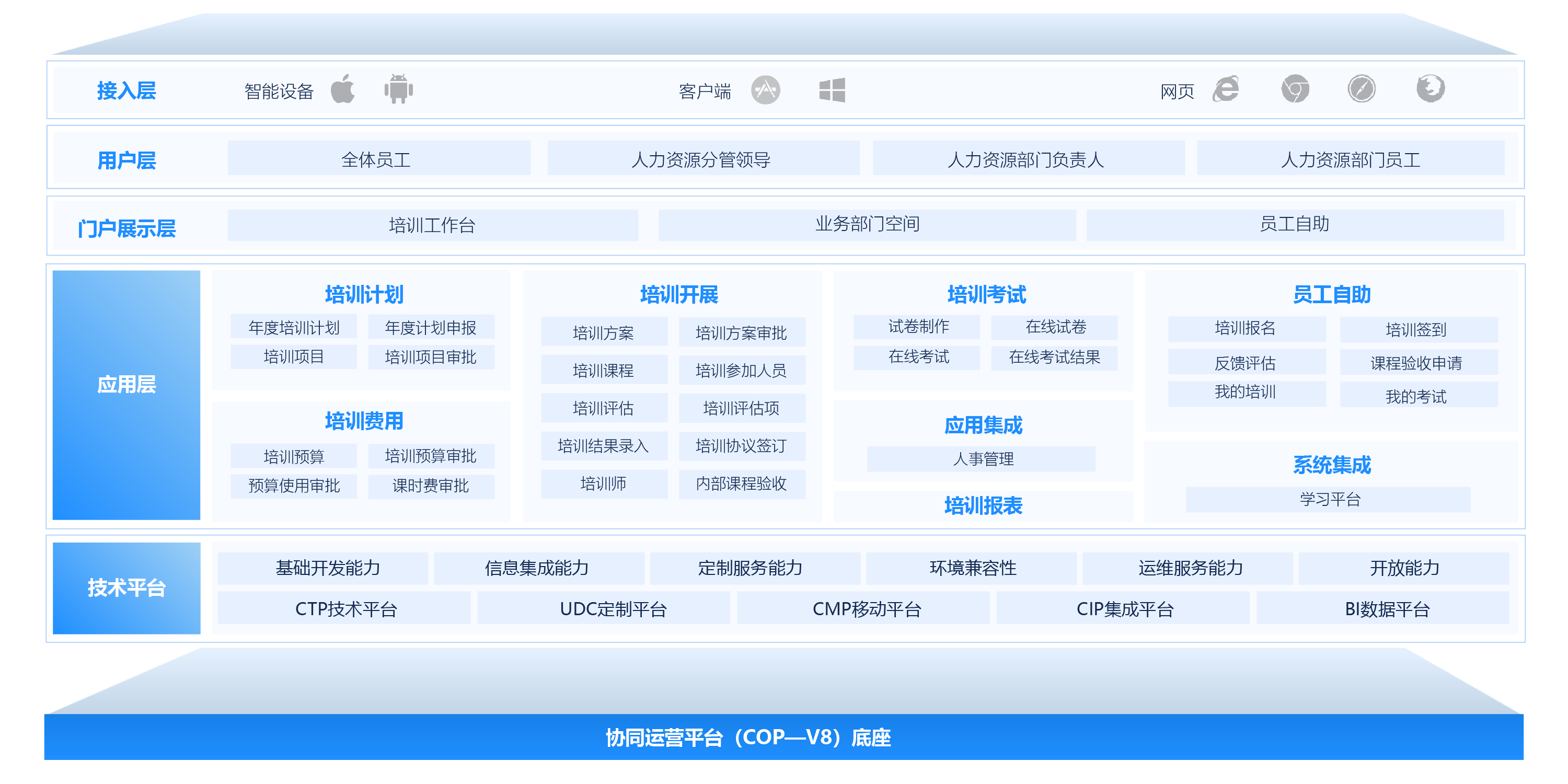 培训管理系统